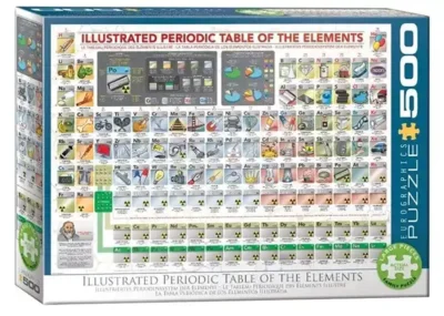 Periodic Table of the Elements palapeli 500 palaa on kanadalaisen Eurographics Puzzlesin valmistama. Kuvassa kuvitettuna kemialliset merkit eli palapeli on kuin opetustaulu.